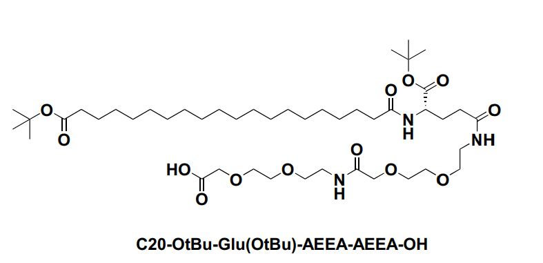 Tirzepatide 降糖新藥